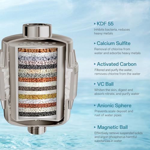 10'' Dual 20 Stage Filtered Shower Head with Handheld, 6 Spray Settings Handheld Shower Head High Pressure Rainfall Filter Combo with 12'' Adjustable Extension Arm, 71'' Shower Hose (Brushed Nickel) - Image 2