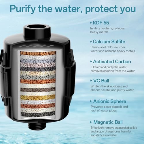 10'' Dual 20 Stage Filtered Shower Head with Handheld, 6 Spray Settings Handheld Shower Head High Pressure Rainfall Filter Combo with 12'' Adjustable Extension Arm, 71'' Shower Hose (Matte Black) - Image 2